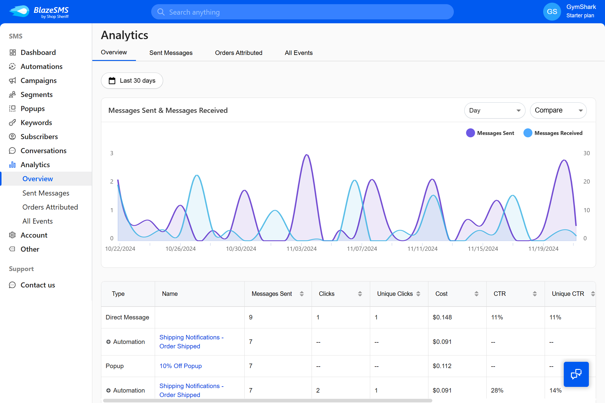 Meaningful Analytics